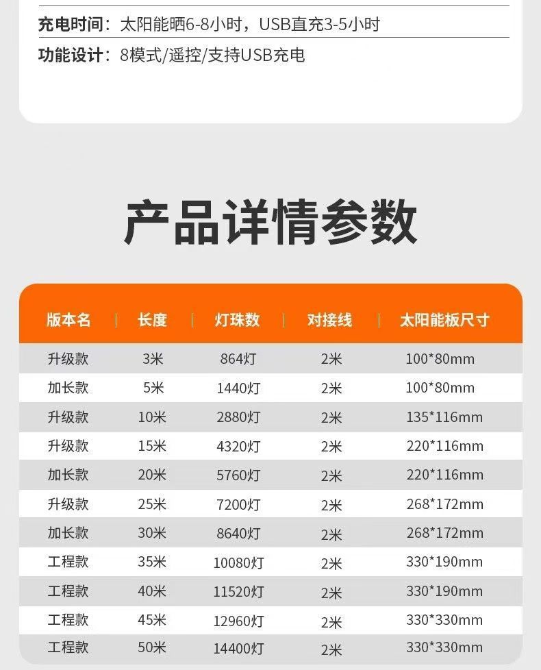 新款太阳能COB灯带户外防水超亮庭院阳台花园氛围灯别墅屋檐灯条详情30