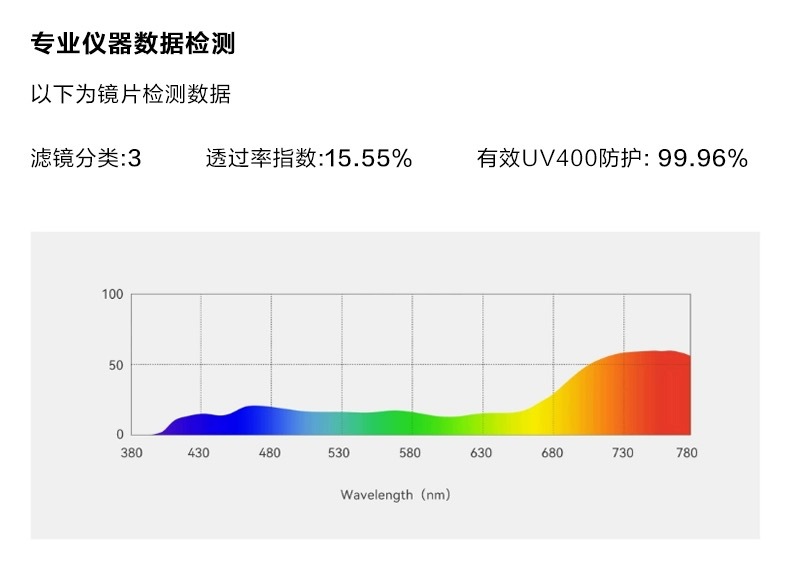 尼龙偏光太阳眼镜男女款GM墨镜潮流网红街拍百搭复古经典防紫外线详情23