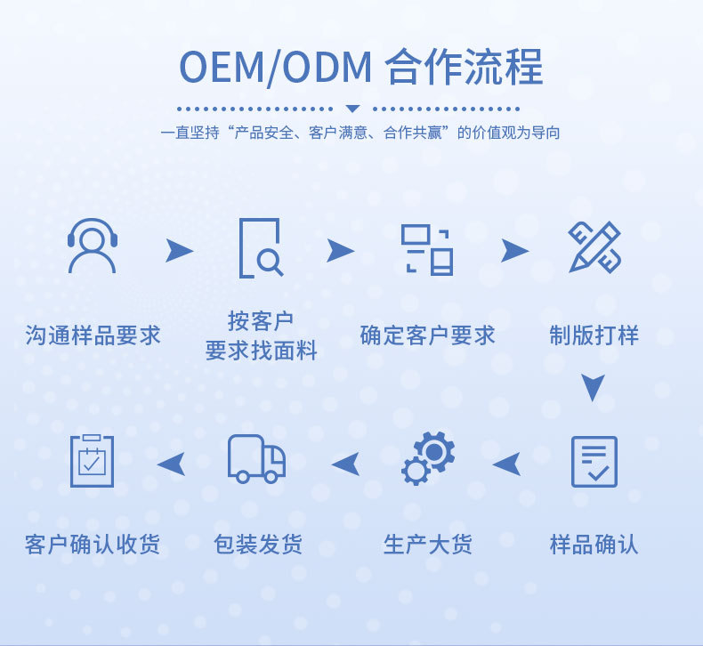 跨境外贸婴儿湿巾大包母婴洗脸湿纸巾清洁儿童手口湿巾纸OEM定制详情7