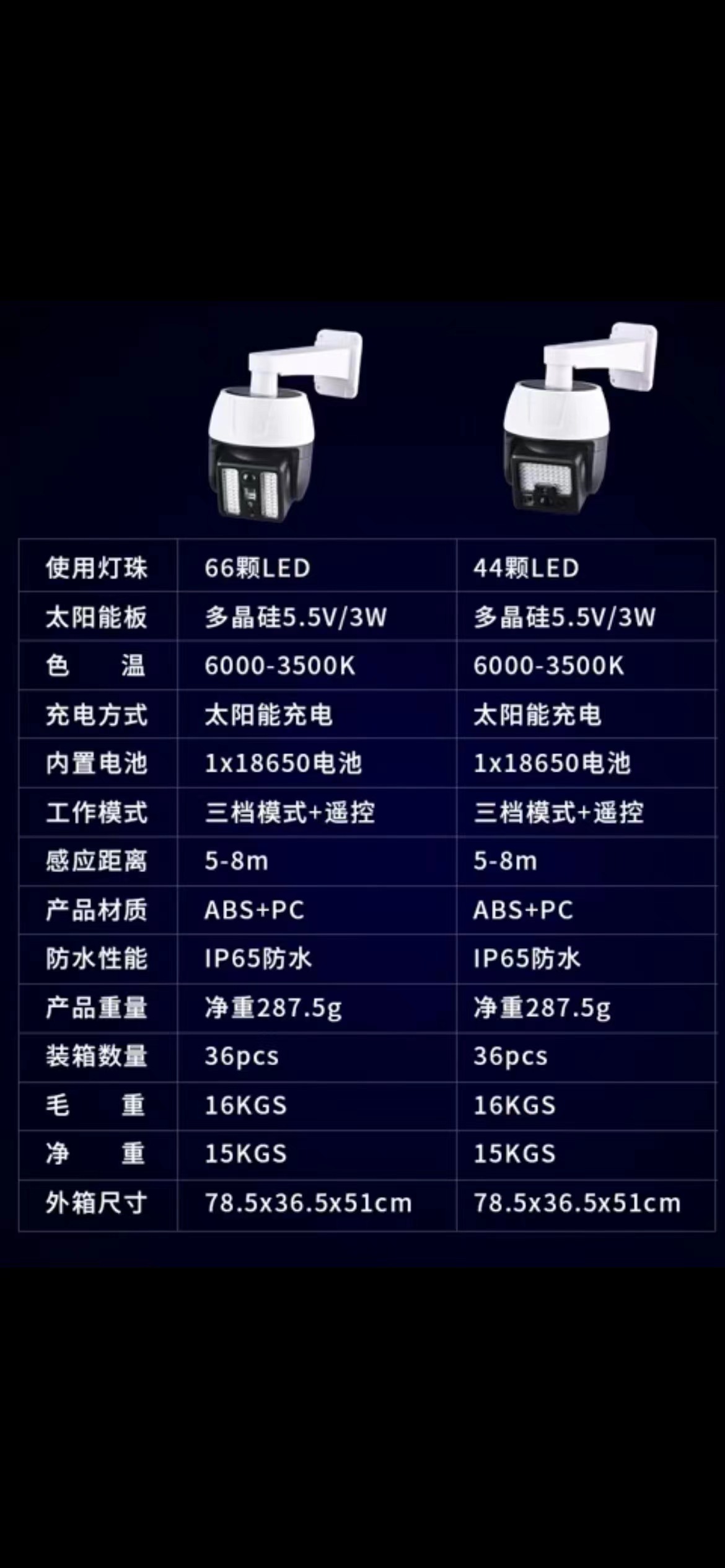 2022 New cross-border best-selling simulation surveillance lights, human-sensing wall lights, fake surveillance cameras, and garden lights pic 4