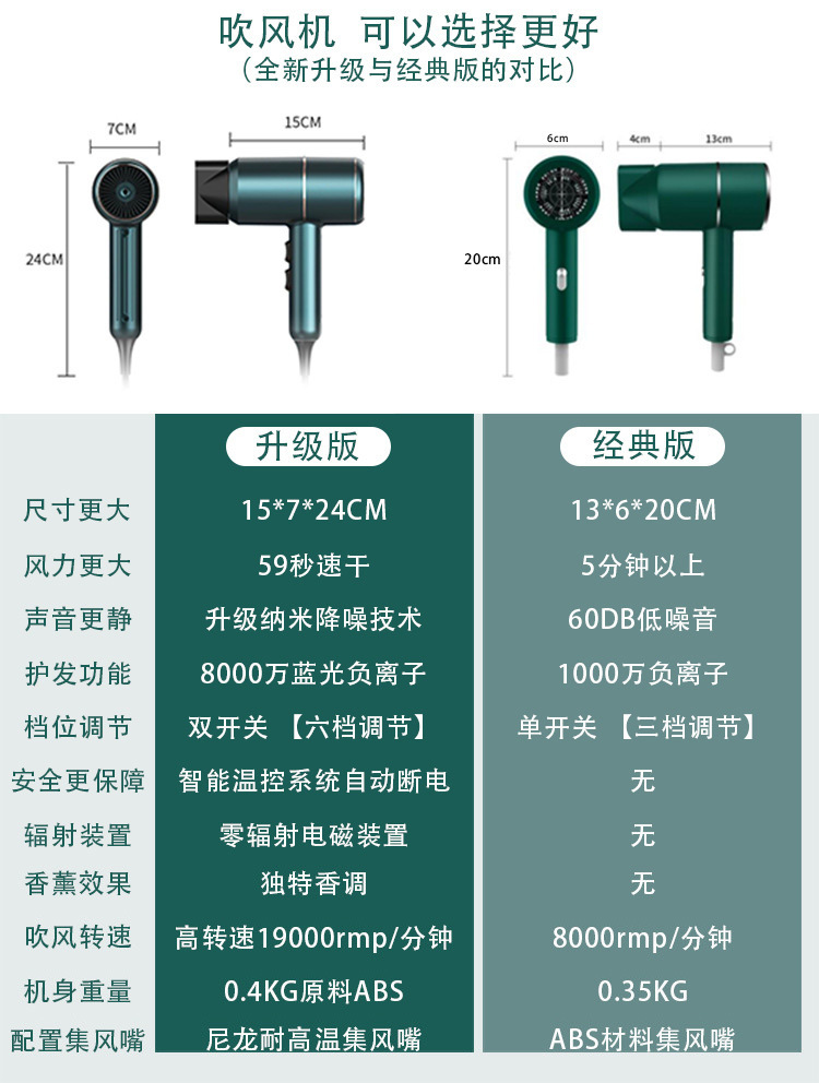 LFCare吹风机台湾110V网红爆款锤子家用宿舍冷热风电吹风筒礼品详情1