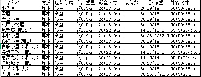 新款diy手工工艺品木屋diy材料包幼儿园益智发光圣诞礼物装饰批发详情1