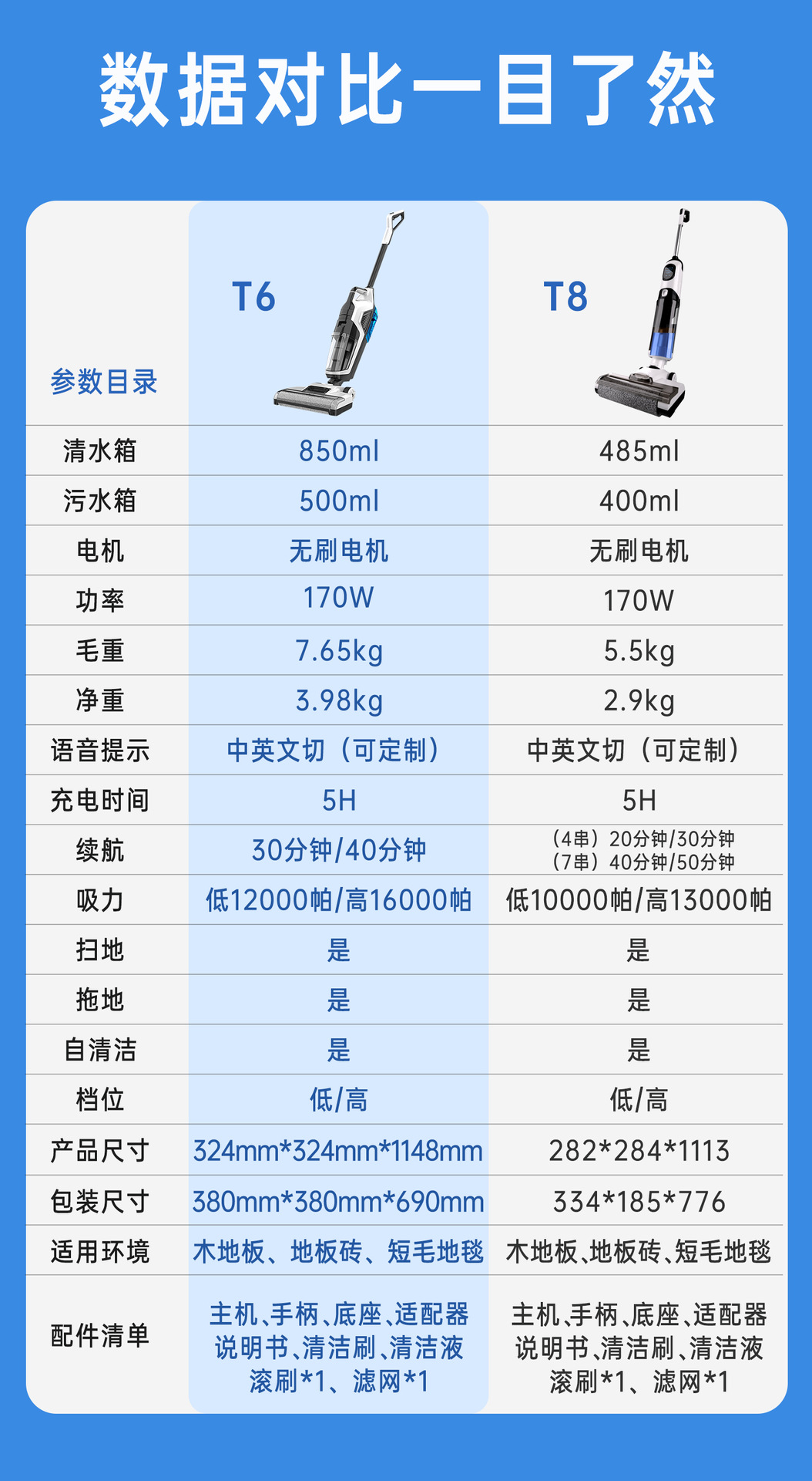 【跨境源头】智能洗地机家用全自动扫地机吸尘器拖地机一体机除菌详情2