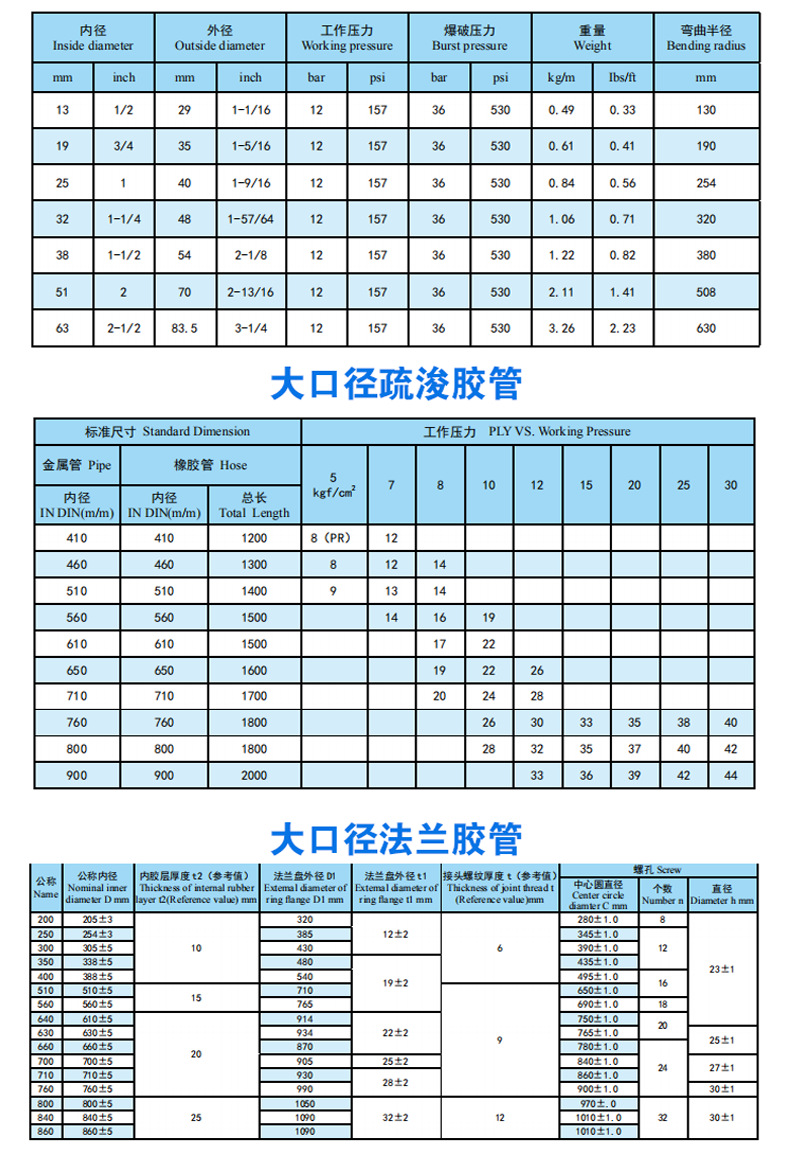 PVC钢丝透明增强软管大口径水泵油泵抽油进水管加厚PVC透明钢丝管详情4