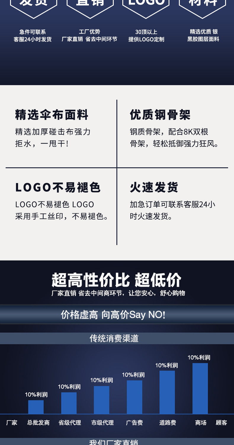 【厂家直供】户外露营帐篷牛津涤纶布黑胶天幕涂银天幕及配件批发详情2