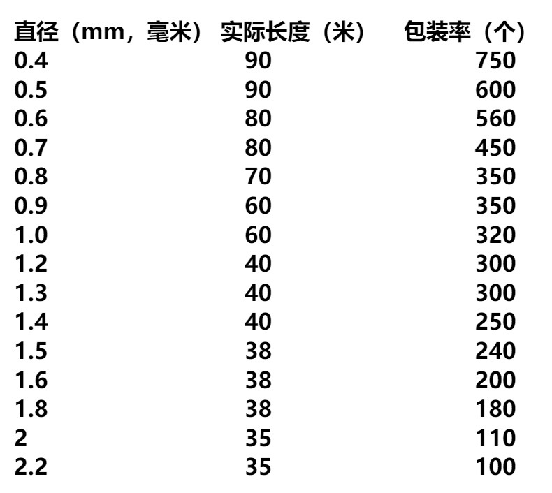 厂家批发渔线船钓线鱼线海钓线外贸散线风筝线绣花线纺织线钓鱼线详情4