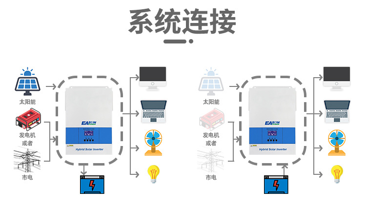The new MPPT photovoltaic inverter is a 6.2KW 100A pure sine off-grid reverse control integrated solar inverter pic 6