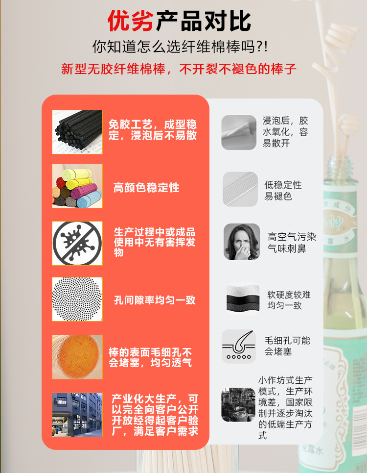 厂家批发香薰棒花露水扩香棒纤维挥发棒无火藤条香熏香水配件详情2