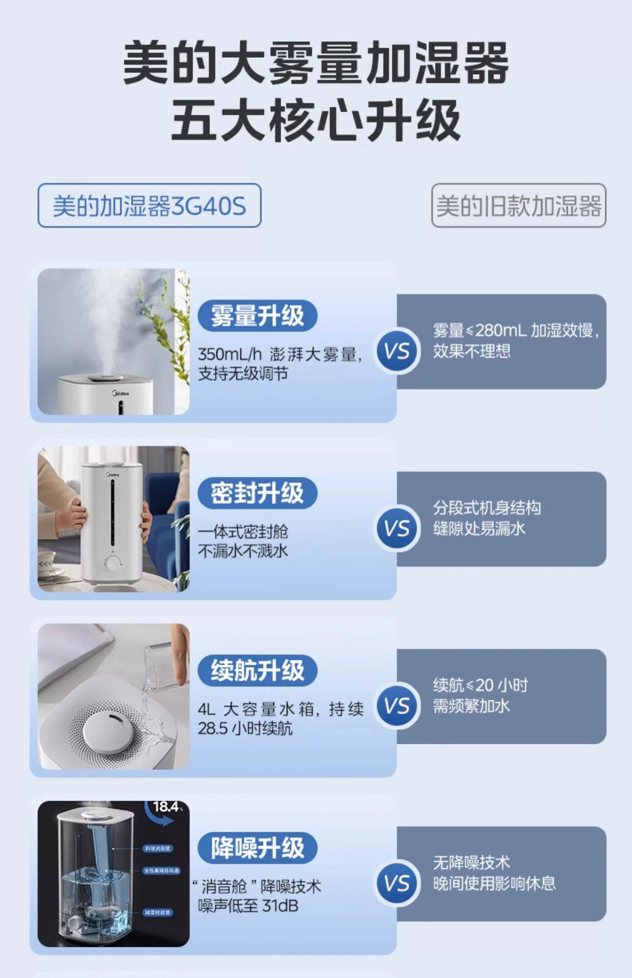 Midea air humidifier SC-3G40S for pregnant women, infants, home and bedroom use pic 1