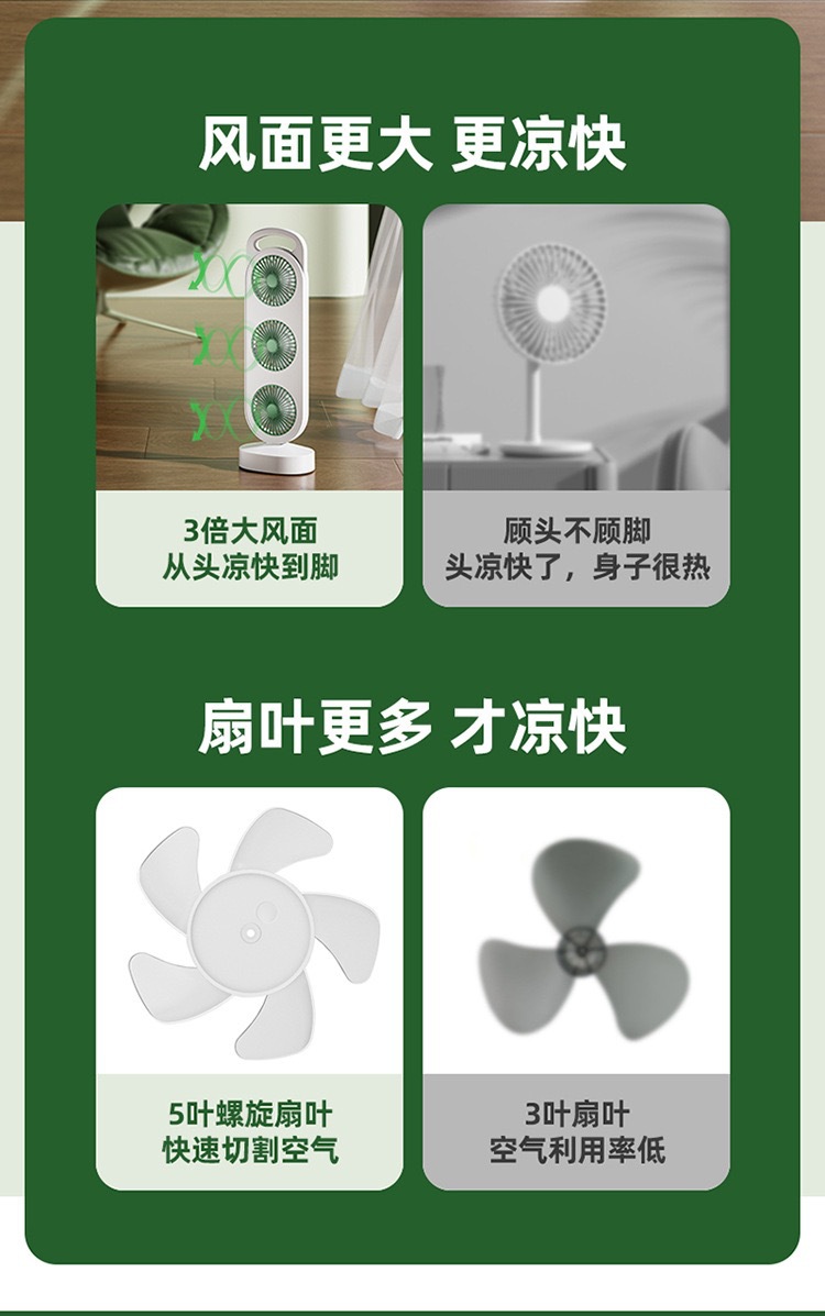 新款三扇头大风力台式桌面风扇USB 充电便携家用户外宿舍风扇批发详情4