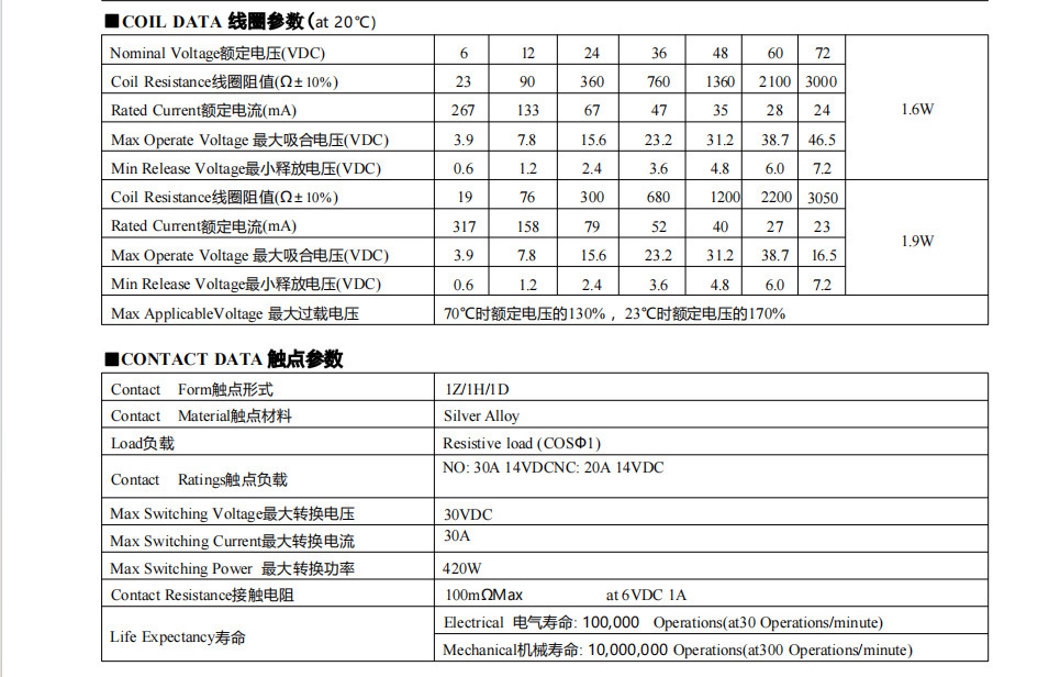 厂家供应双触点汽车继电器12V100A透明带LED灯防水型继电器详情10