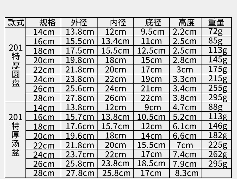 不锈钢加厚汤盆圆盘酒店家用洗菜盆多用汤盆食堂饭店菜蝶地摊货源详情17