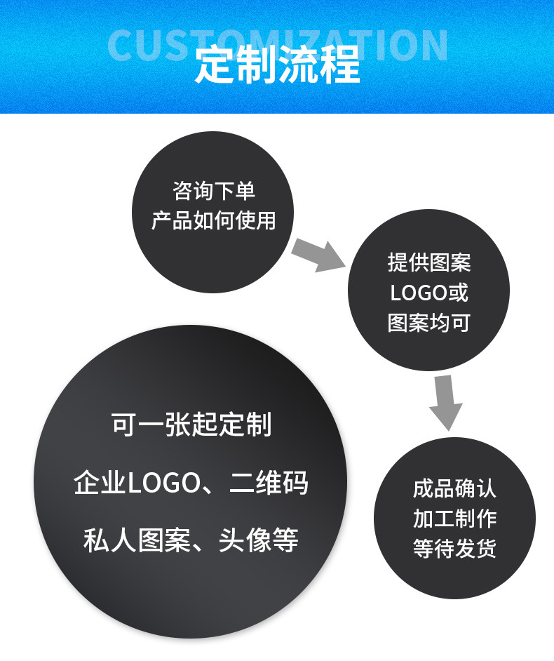 Ultra-thin UFUID cartoon stickers, new type of mobile phone access control stickers, disposable UFUID firewall anti-copy card stickers pic 7