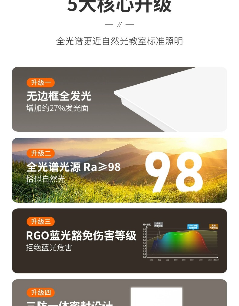led平板灯集成吊顶灯300600厨卫灯办公室天花铝扣板灯面板灯详情5