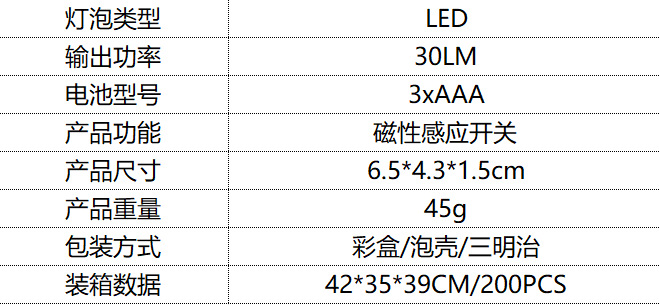 定制LED磁控感应夜灯自粘抽屉橱柜吊柜灯电池款无线衣柜灯橱柜灯详情8
