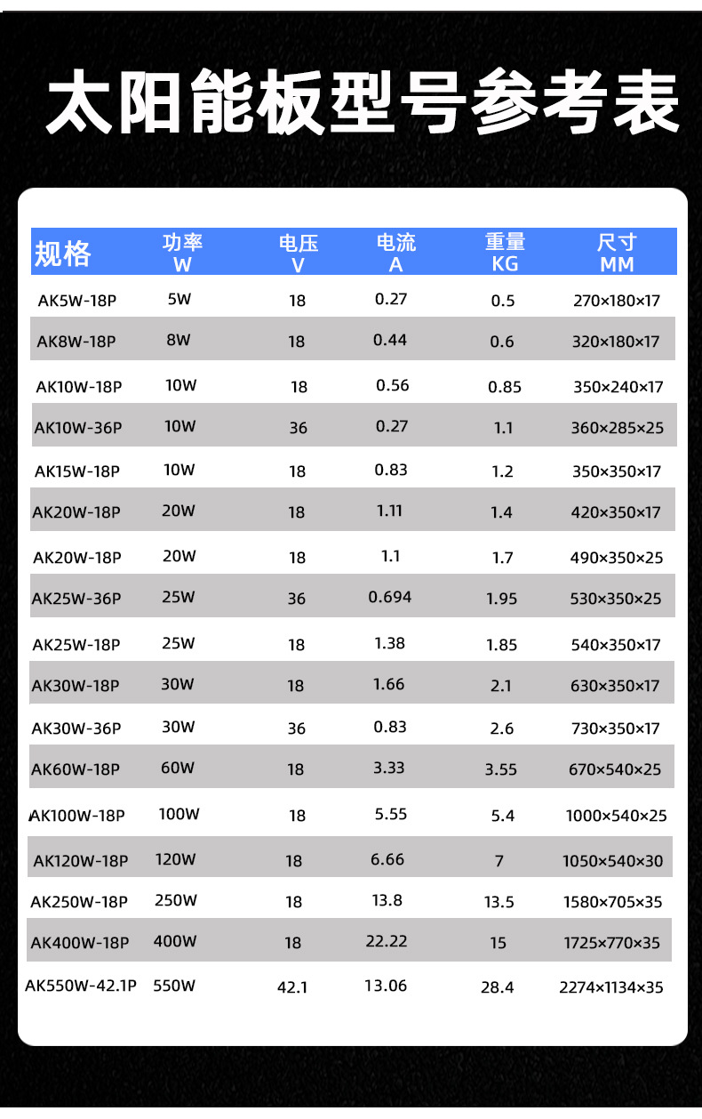 现货批发户外光伏板太阳能板单晶太阳能充电板太阳能板光伏小组件详情13