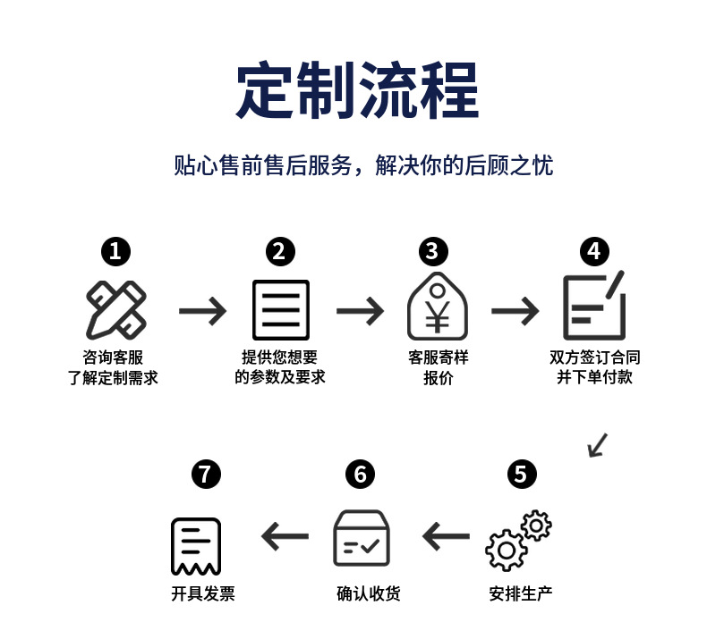 太阳能光伏板 10W16V太阳能充电器 户外便携汽车手机充电板批发 pic 10