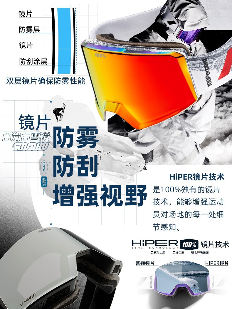 【BERTON OUTDOOR】新款100百分百NORG旗舰级雪镜磁吸兼容眼镜滑雪户外运动骑行防雾详情4