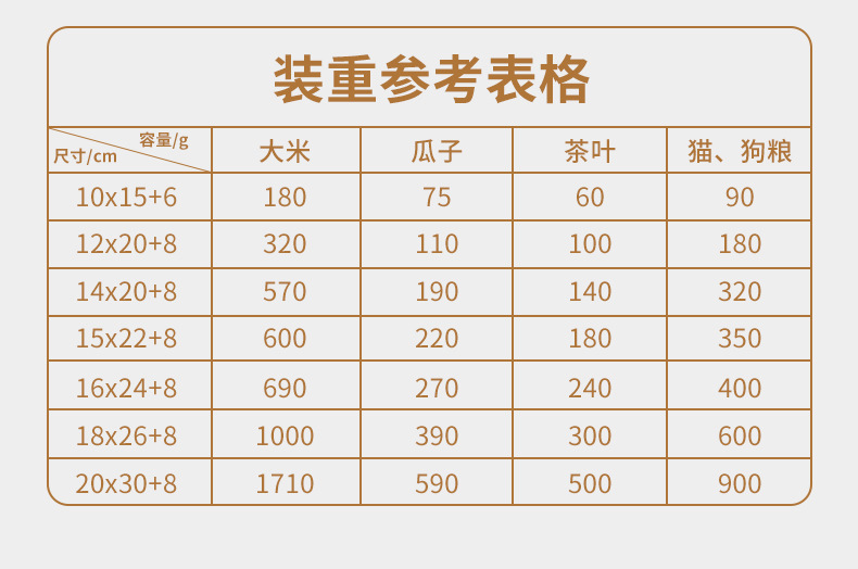 彩色自立自封磨砂铝箔袋咖啡糖果茶叶五谷杂粮镀铝休闲食品密封袋详情19
