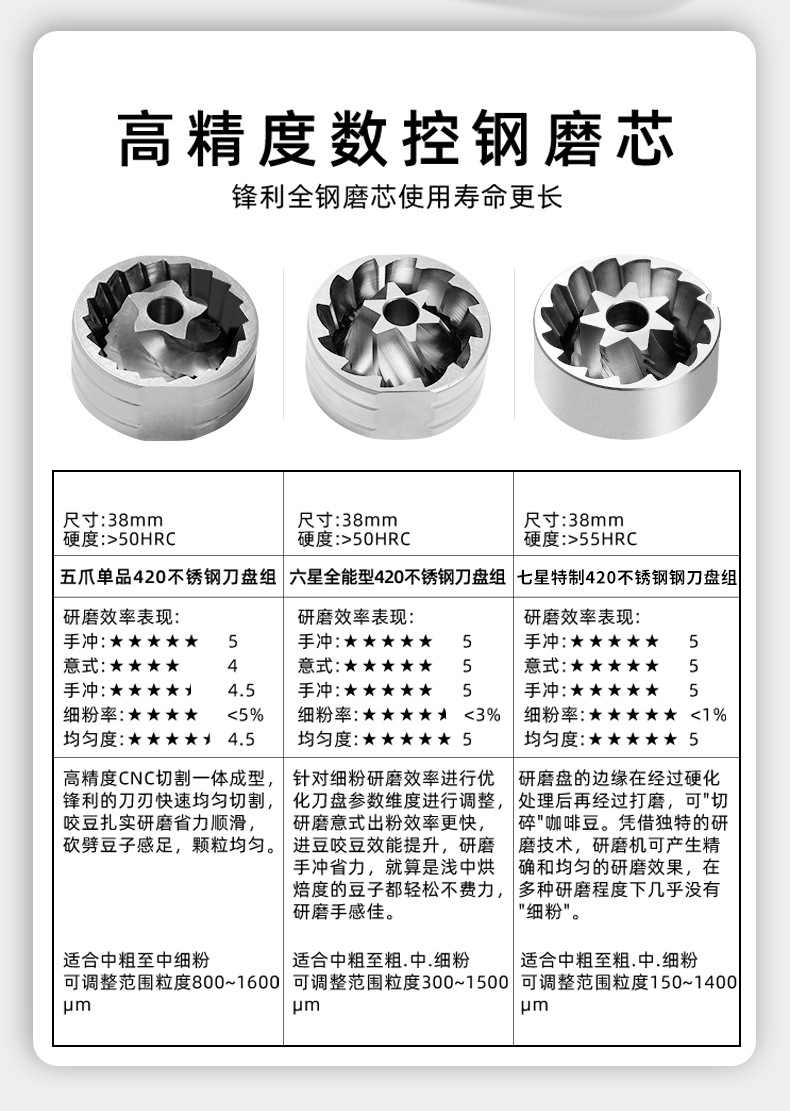 跨境外调咖啡豆磨豆机便携咖啡机手摇研磨机手磨咖啡豆研磨咖啡机详情5