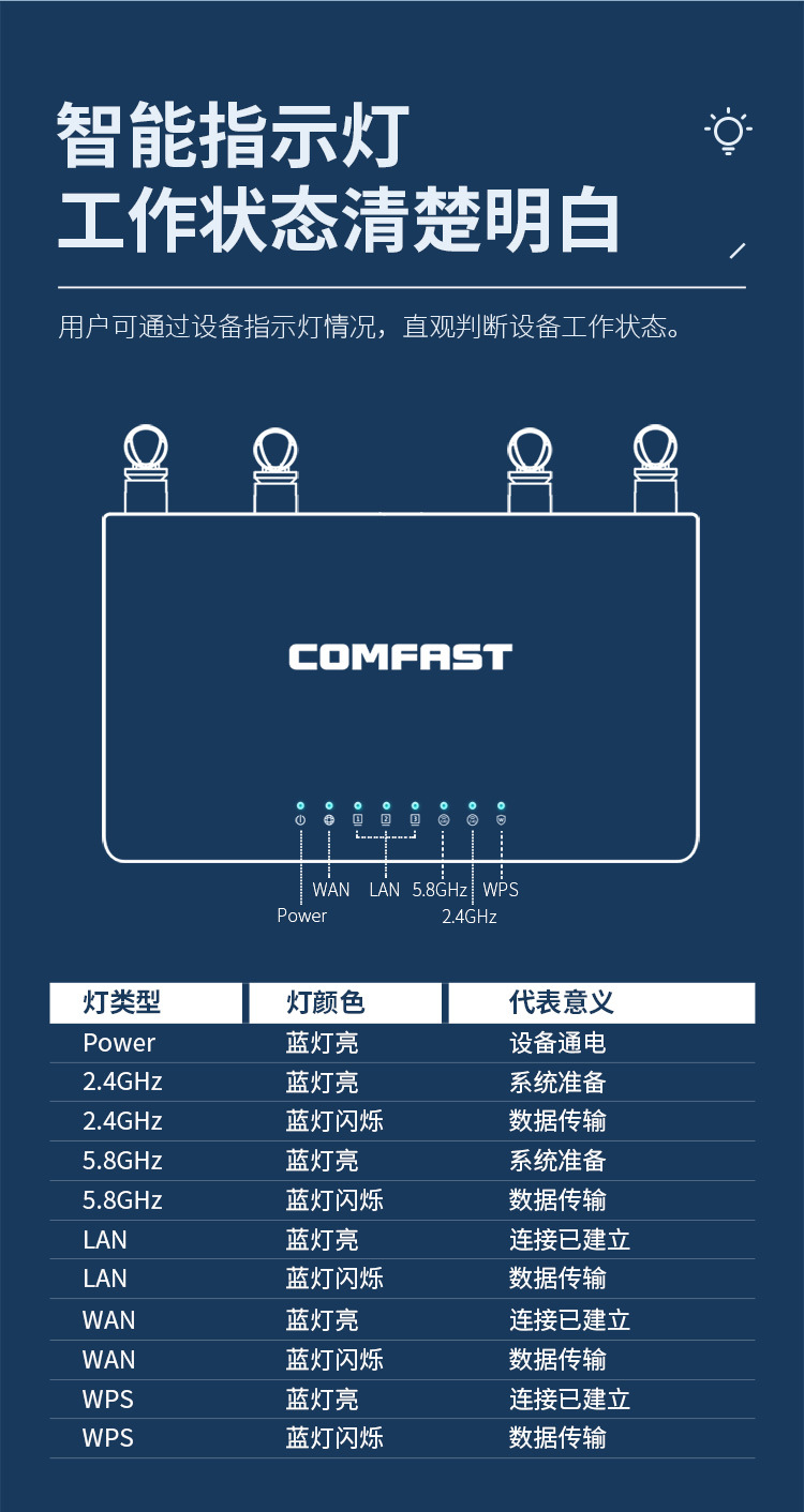 COMFASTWR619ACv2无线路由千兆5G双频1200M家用路由器WiFi路由器详情11