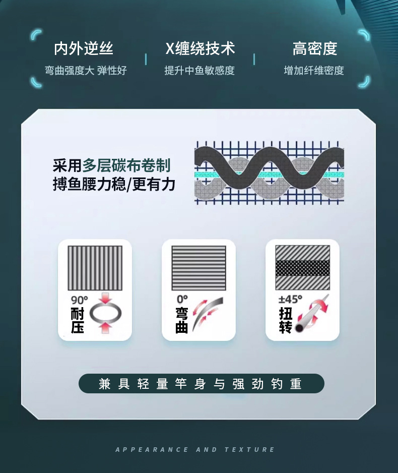 浪尖魅鱼竿碳素钓鱼竿28调5H台钓竿轻硬19调长节手杆7.2渔具厂家详情8