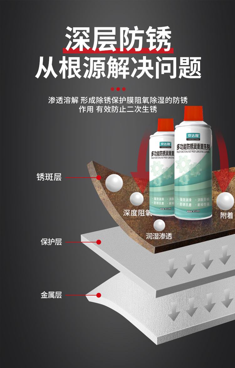 京达隆多功能防锈润滑剂除锈润滑消除异响门锁车链多用途松动剂详情7