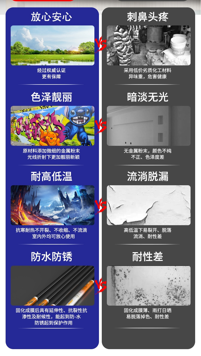 自喷漆改色金属防锈修补漆补漆修复黑色白色红色光油手摇自动喷漆详情6