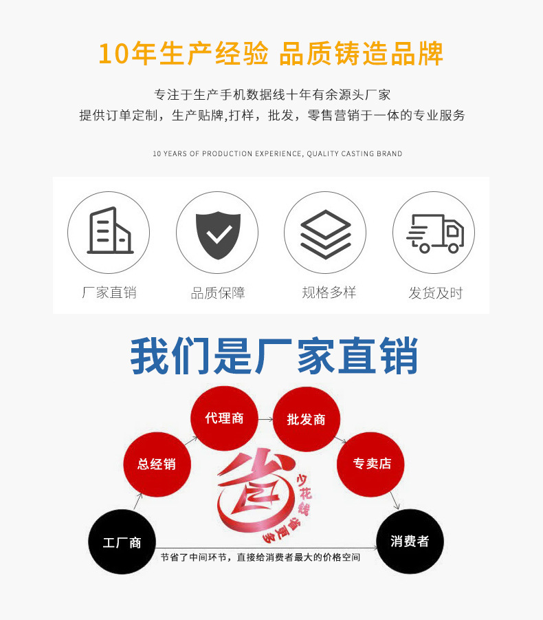 PD数据线tpyec双头100w快充线 适用于平板/苹果iPhone15充电线详情11