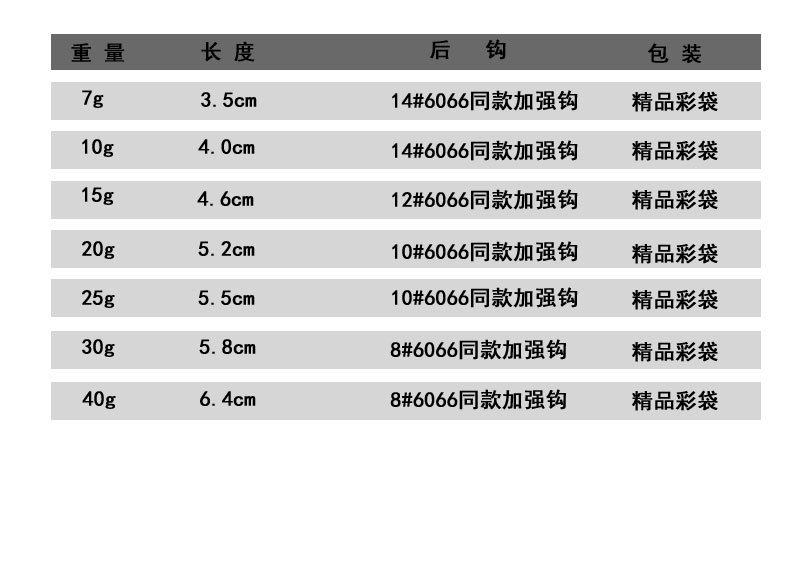 Wholesale of iron plate lures, fishing gear, metal sequined lures, long-range casting 顠 fall iron plate bare sheet bionic artificial lures pic 4
