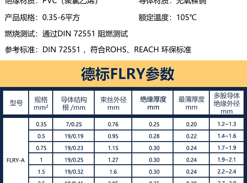 FLRY-B汽车线德标薄壁电线纯铜0.35-6平方低压改装线束电子线详情7