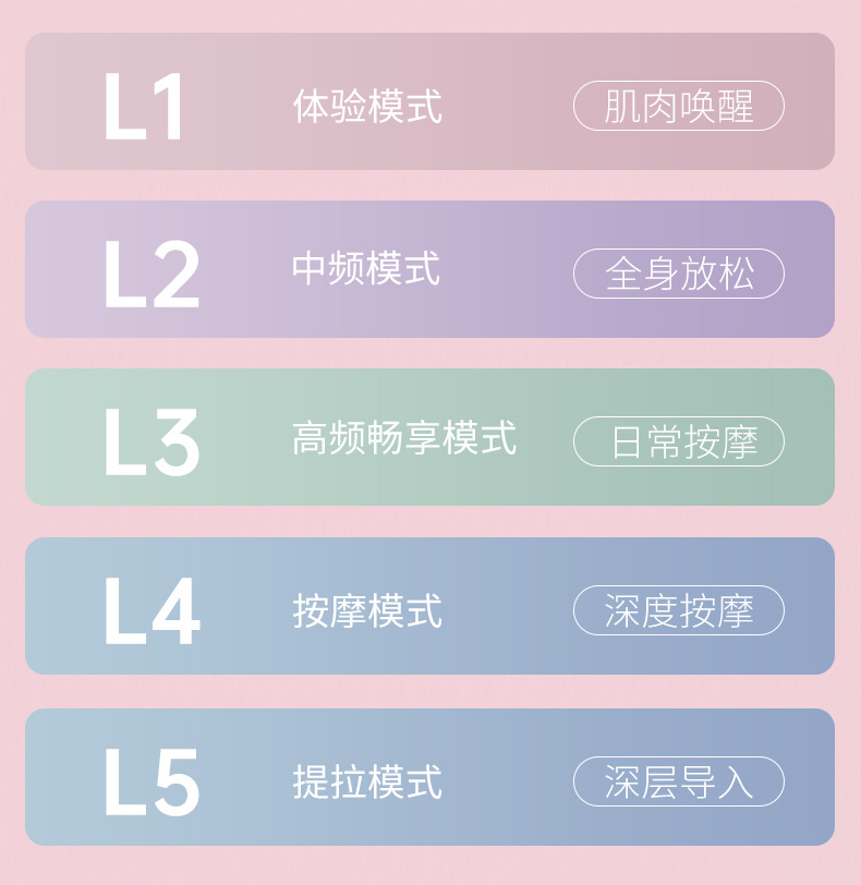 跨境V脸仪硅胶洗脸仪3D滚轮电动清洁毛孔黑头提拉紧致震动 洁面仪详情12