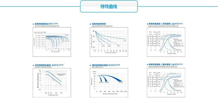 We support processing and customization of 12V24AH batteries with our own trademark pic 3