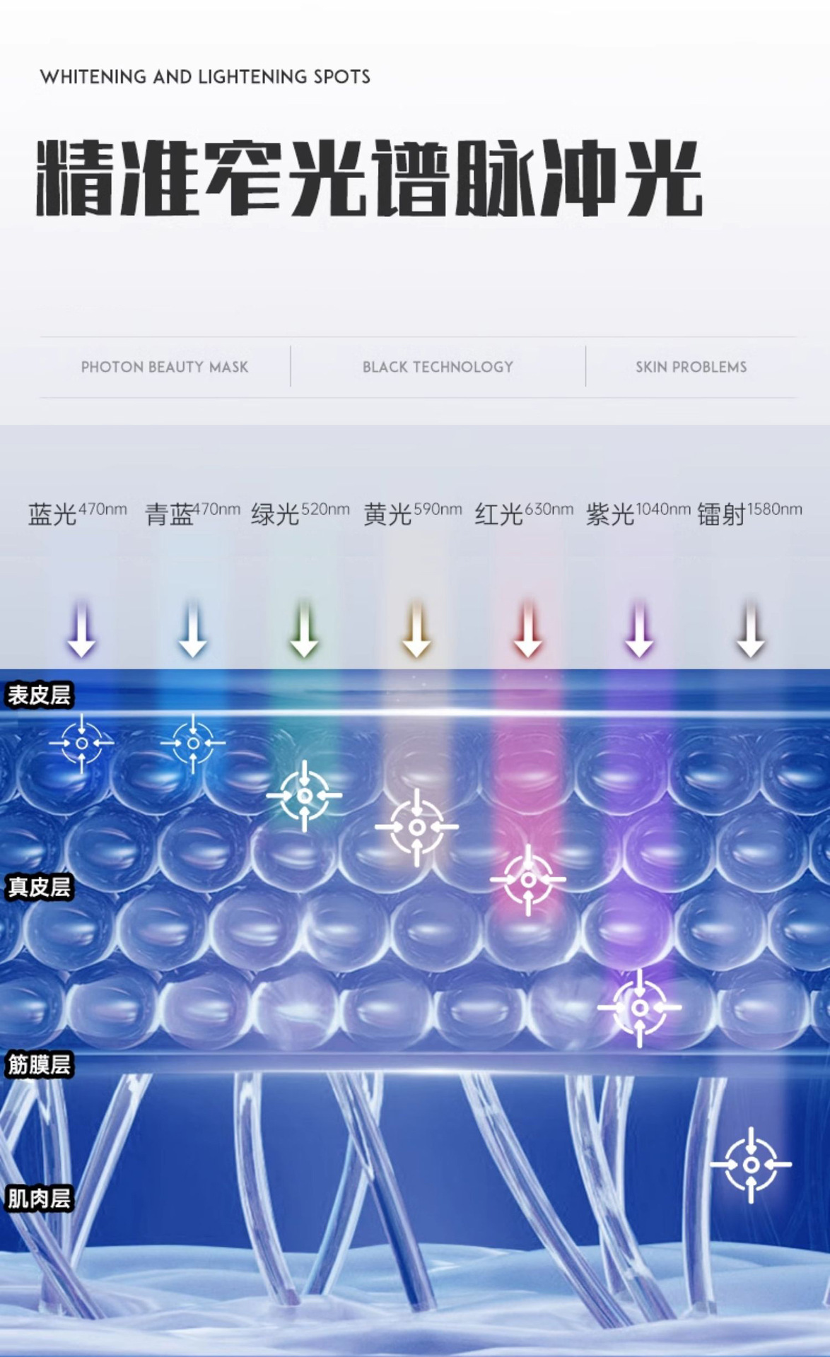 Photon skin rejuvenation device, mask device, facial mask introduction device, red and blue light device, LED mask pic 9