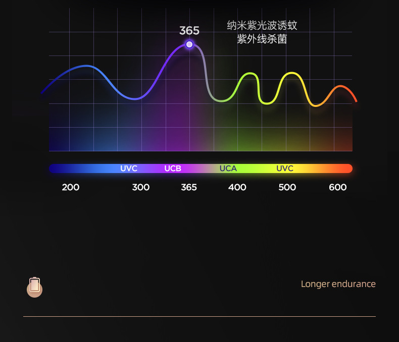 2024新款LED紫光灯户外电击式灭蝇驱蚊器可手提灭蚊器跨境批发详情7