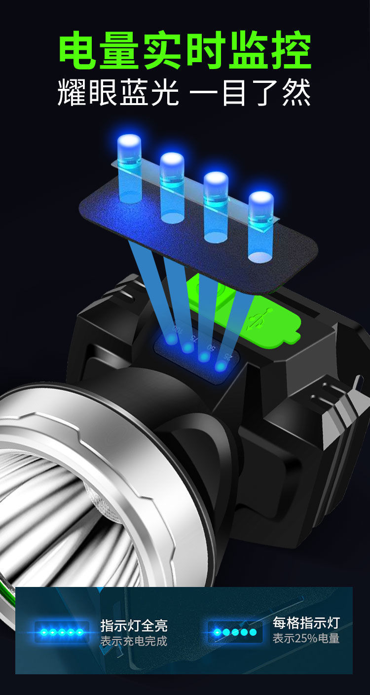 头灯强光可充电户外超亮远射头戴式双锂电超长续航手电夜钓鱼矿灯详情11