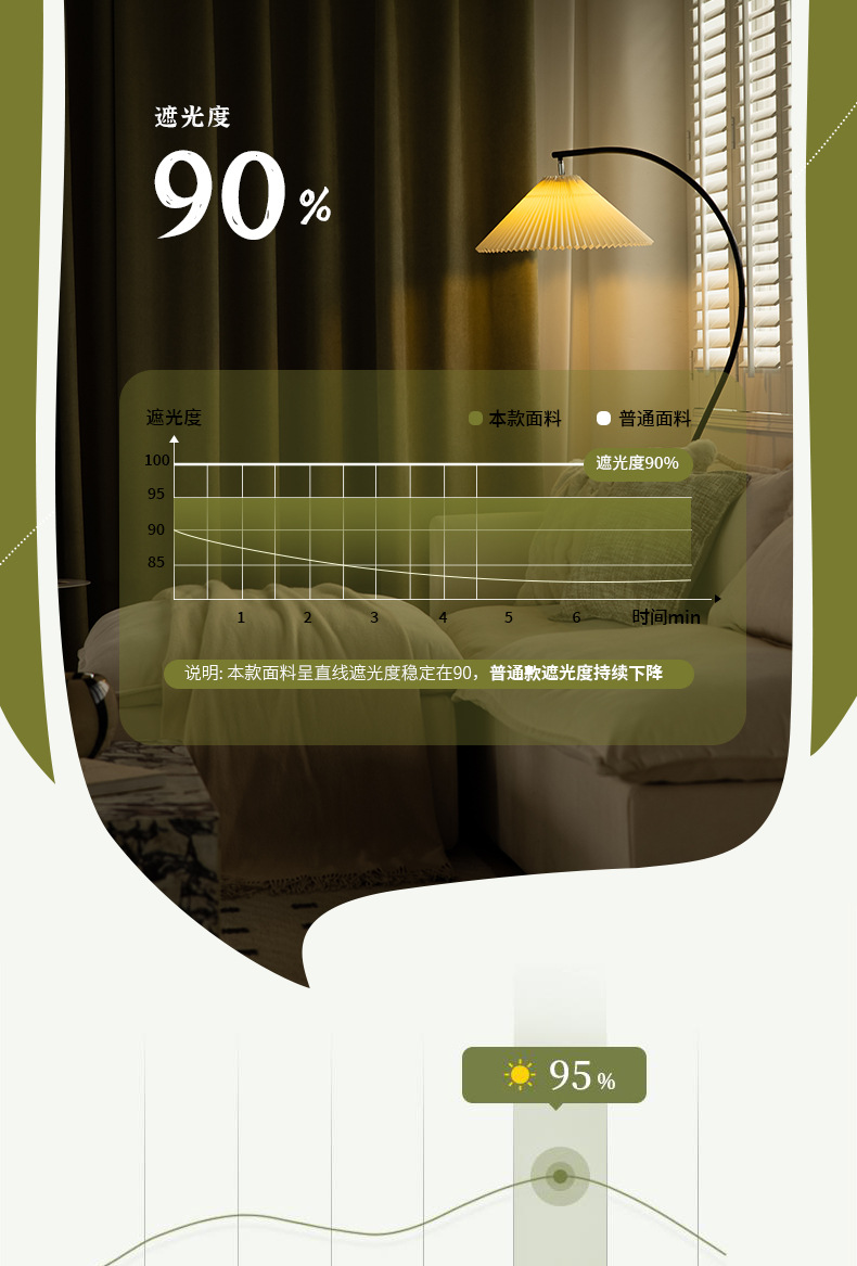 Thick, light-blocking Turkish Chenier Herringbone matcha green sun-proof and soundproof Keqiao curtains wholesale finished products pic 7