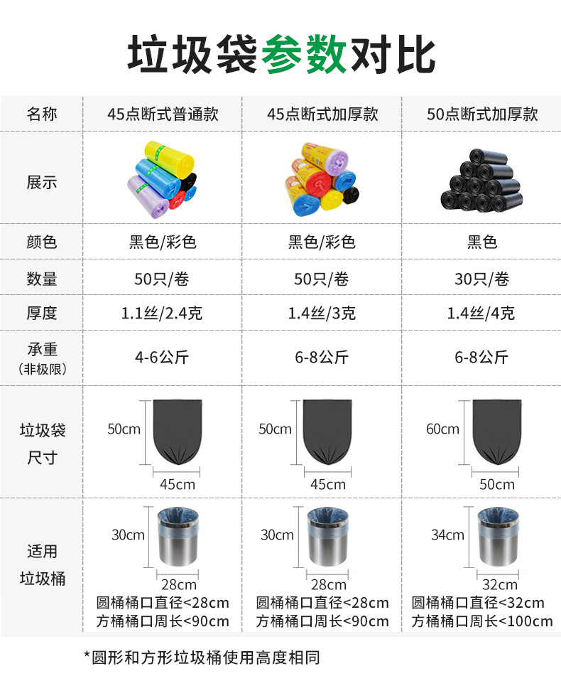 Wholesale of brand-new material kitchen waste bags, disposable household classified roll thickened small plastic bags, general plastic products pic 16