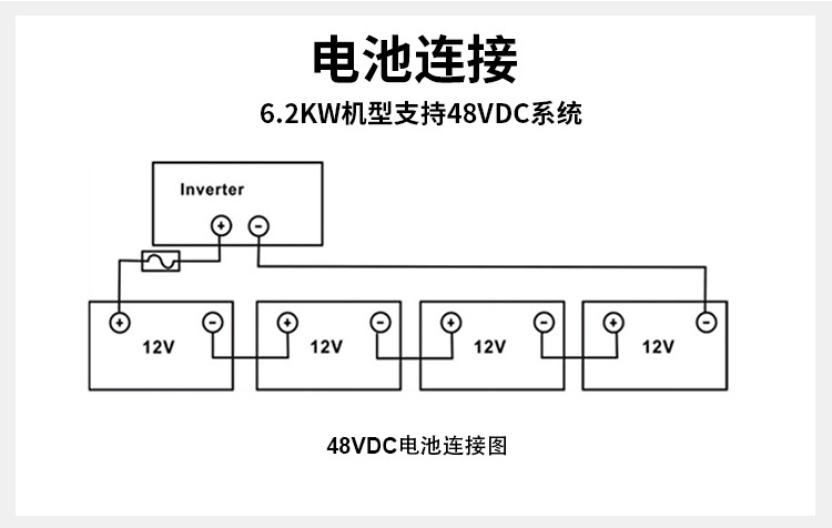 The new MPPT photovoltaic inverter is a 6.2KW 100A pure sine off-grid reverse control integrated solar inverter pic 9