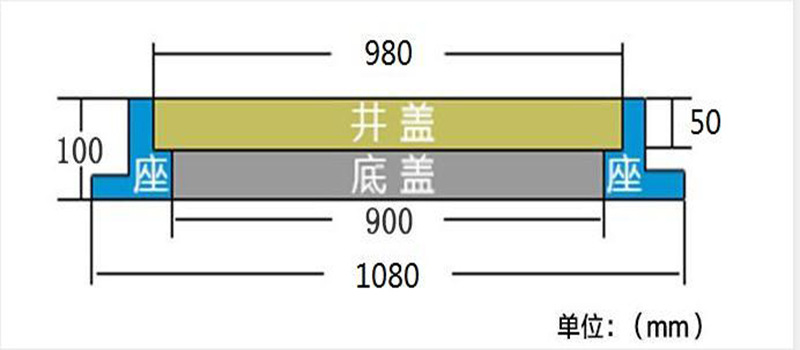 The SMC load-bearing manhole cover for gas stations is made of double-sealed waterproof D400 load-bearing fiberglass reinforced plastic material, which is anti-static, wear-resistant and corrosion-resistant pic 18