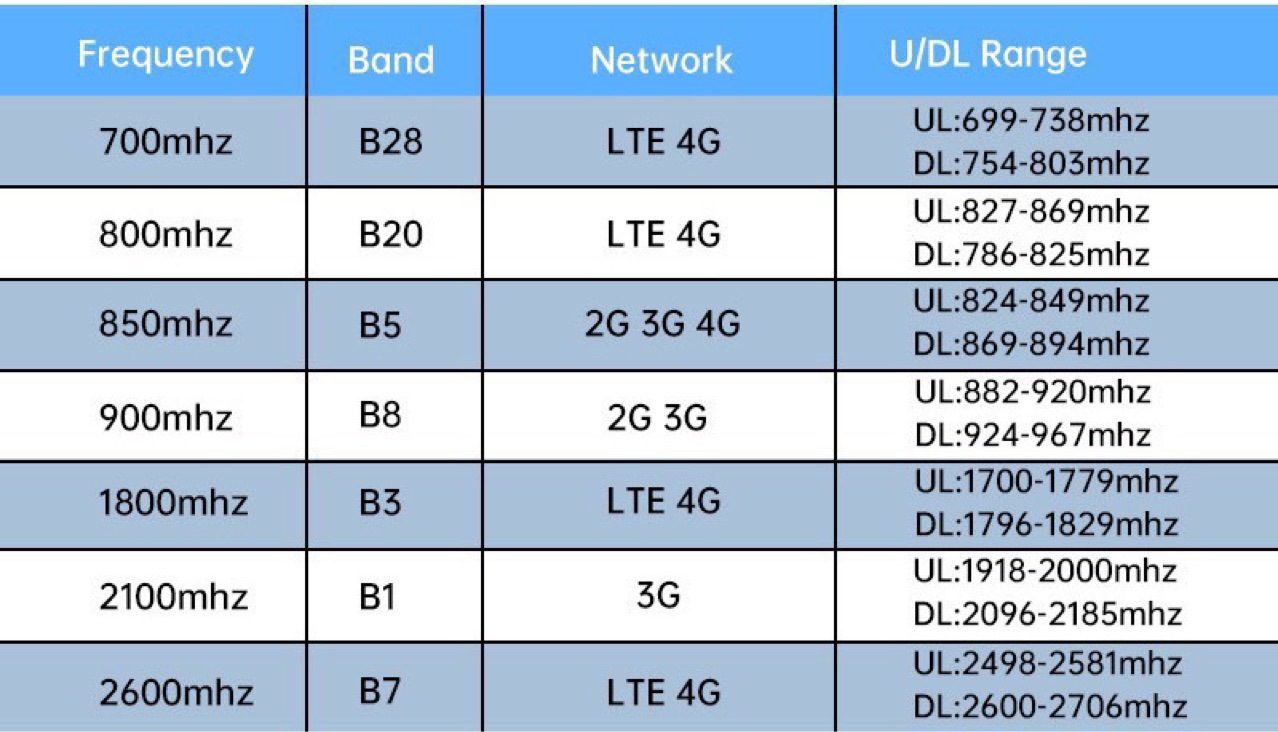 新款三频主机GSM-DCS-3G手机信号放大器增强三网4G通话上网接收器详情3