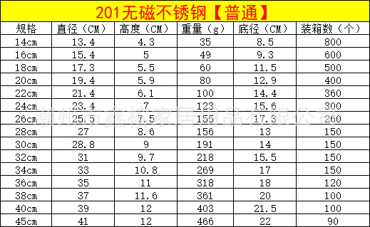 不锈钢盆加厚大盆面盆脸盆装汤盆子洗菜盆不锈钢斗盆商用和面盆详情4