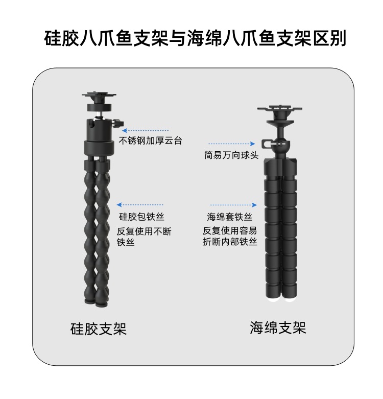 Cross-border solar lamps, waterproof solar octopus lamps, outdoor solar clip lamps, sensor lamps, wall lamps, street lamps pic 2
