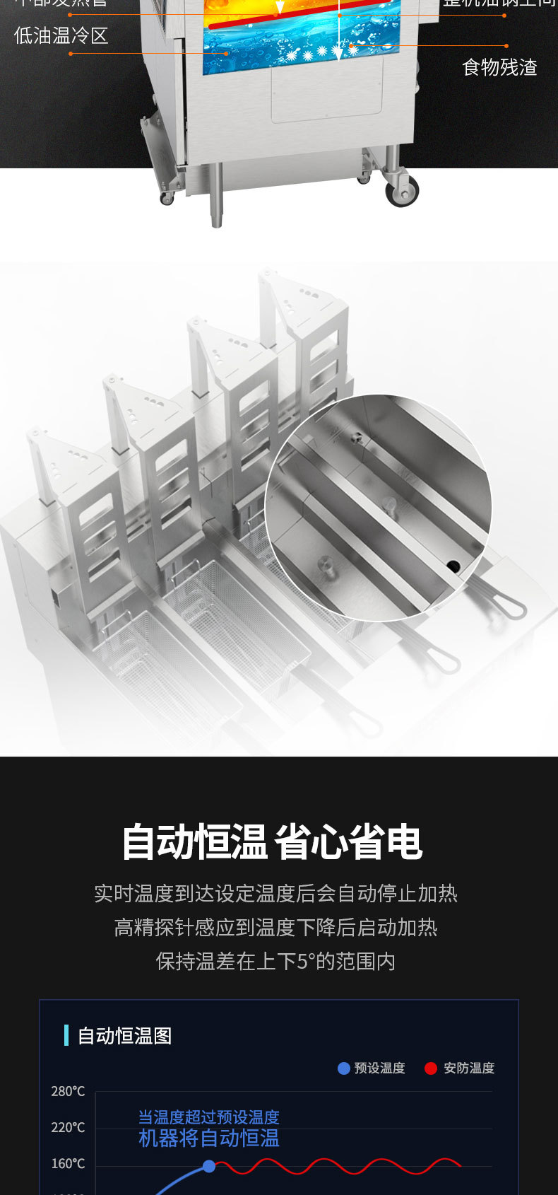 OFE-H413电脑版自动升降油炸锅抽拉式油槽入锅可全功率加热详情7