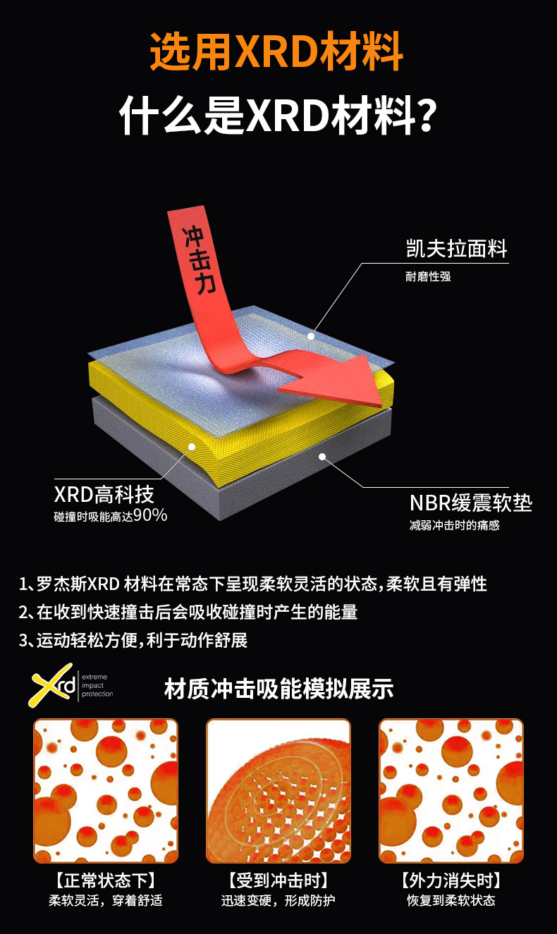 【BERTON OUTDOOOR】专业滑雪护臀内穿单双板防摔裤屁股垫减震XRD凯夫拉骑行运动护具详情5