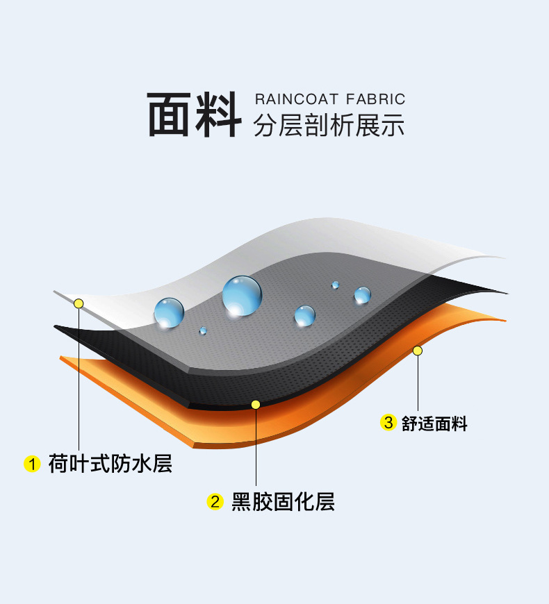 商丘雨衣批发可印字雨衣雨裤套装分体式反光防汛防暴雨加厚雨披详情5