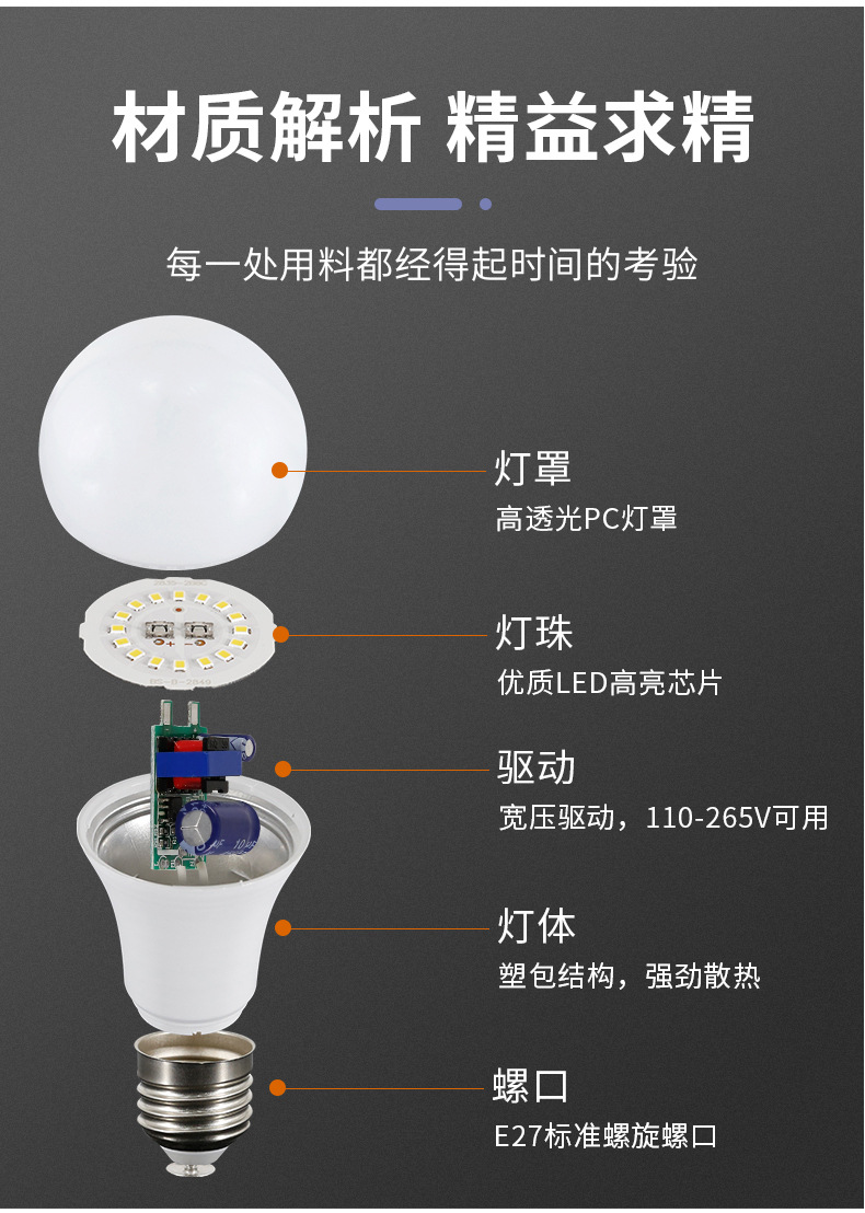 工厂直销led宽压110-265V灯泡超亮塑包铝节能球泡灯外贸批发家用详情7