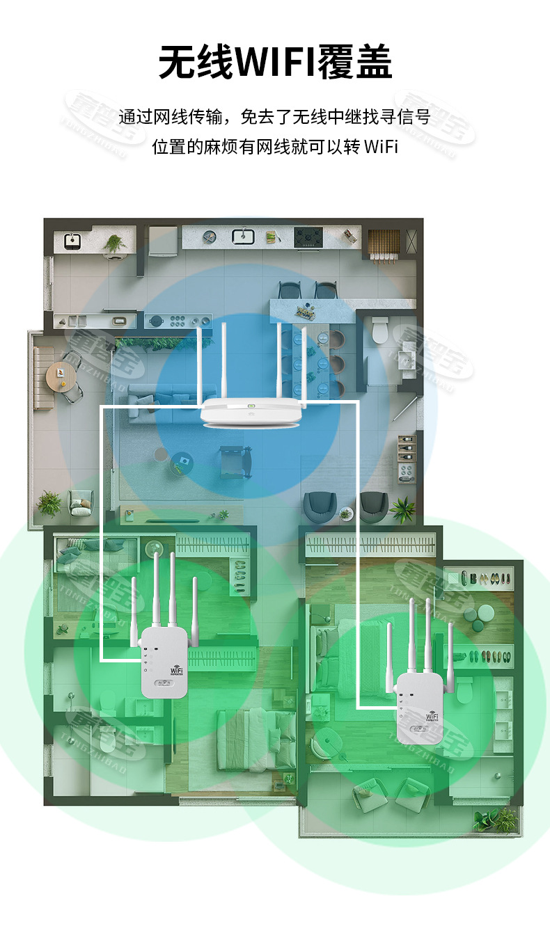 WIFI信号增强器四天线家用穿墙无线网络扩大器放大器300M中继器详情33