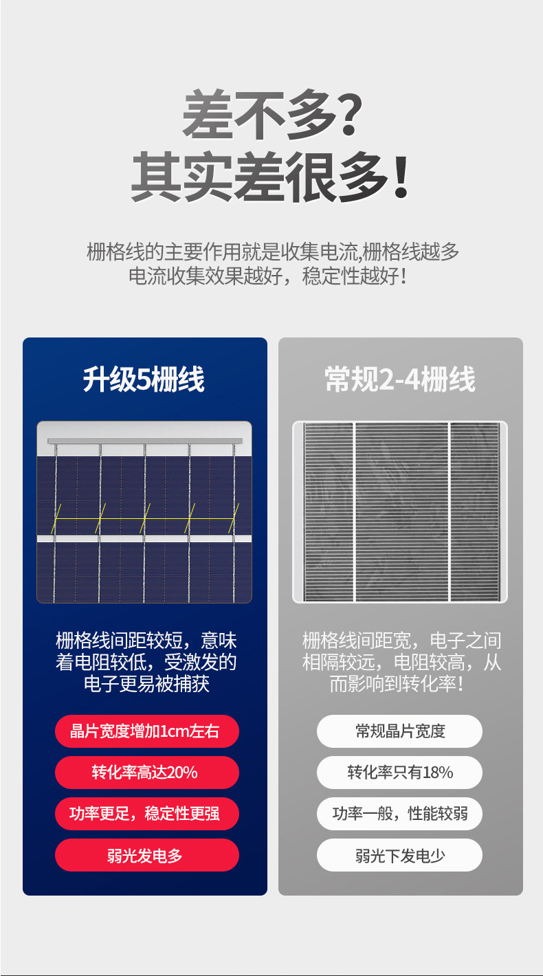 新款太阳能投光灯 户外防水一拖二庭院灯农村家用LED投射灯泛光灯详情7