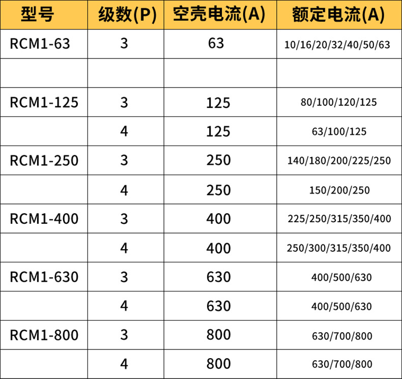 上海人民100A塑壳断路器400A三相四线塑料外壳式380V漏电开关3P详情7